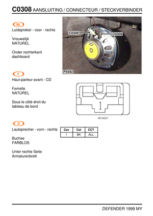 Page 171C0308AANSLUITING / CONNECTEUR / STECKVERBINDER
DEFENDER 1999 MY
Luidspreker - voor - rechts
Vrouwelijk
NATUREL
Onder rechterkant
dashboard
Haut-parleur avant - CD
Femelle
NATUREL
Sous le c ˆot ´e droit du
tableau de bord
Lautsprecher - vorn - rechts
Buchse
FARBLOS
Unter rechte Seite
Armaturenbrett
P5592
C0309C0308
Cav Col CCT
1 BK ALL 
