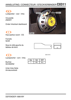 Page 174AANSLUITING / CONNECTEUR / STECKVERBINDERC0311
DEFENDER 1999 MY
Luidspreker - voor - links
Vrouwelijk
ZWART
Onder linkerkant dashboard
Haut-parleur avant - CG
Femelle
NOIR
Sous le c ˆot ´e gauche du
tableau de bord
Lautsprecher - vorn - links
Buchse
SCHWARZ
Unter linke Seite
Armaturenbrett
P5591
C0310C0311
Cav Col CCT
1 BO ALL 