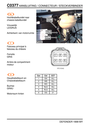 Page 179C0377AANSLUITING / CONNECTEUR / STECKVERBINDER
DEFENDER 1999 MY
Hoofdkabelbundel naar
chassis-kabelbundel
Vrouwelijk
LEIGRIJS
Achterkant: van motorruimte
Faisceau principal `a
faisceau du ch ˆassis
Femelle
GRIS
Arri `ere de compartiment
moteur
Hauptkabelbaum an
Chassiskabelbaum
Buchse
GRAU
Motorraum hinten
P5562
C0378
C0391
C0377
C0392
C0376
C0390
Cav Col CCT
1 GN ALL
2 WB ALL
3 WG ALL
4 NLG ALL
5 RLG ALL
6OG21 