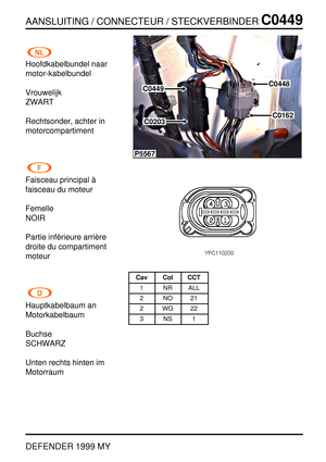 Page 188AANSLUITING / CONNECTEUR / STECKVERBINDERC0449
DEFENDER 1999 MY
Hoofdkabelbundel naar
motor-kabelbundel
Vrouwelijk
ZWART
Rechtsonder, achter in
motorcompartiment
Faisceau principal `a
faisceau du moteur
Femelle
NOIR
Partie inf ´erieure arri `ere
droite du compartiment
moteur
Hauptkabelbaum an
Motorkabelbaum
Buchse
SCHWARZ
Unten rechts hinten im
Motorraum
P5567
C0449
C0203
C0448
C0162
Cav Col CCT
1 NR ALL
2NO21
2WG22
3NS1 