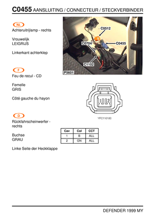 Page 189C0455AANSLUITING / CONNECTEUR / STECKVERBINDER
DEFENDER 1999 MY
Achteruitrijlamp - rechts
Vrouwelijk
LEIGRIJS
Linkerkant achterklep
Feu de recul - CD
Femelle
GRIS
Cˆot ´e gauche du hayon
R¨uckfahrscheinwerfer -
rechts
Buchse
GRAU
Linke Seite der Heckklappe
P5601
C0512
C0455C0704
C1102
Cav Col CCT
1 B ALL
2 GN ALL 