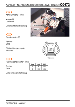 Page 190AANSLUITING / CONNECTEUR / STECKVERBINDERC0472
DEFENDER 1999 MY
Achteruitrijlamp - links
Vrouwelijk
LEIGRIJS
Linker achterkant voertuig
Feu de recul - CG
Femelle
GRIS
Cˆot ´e arri `ere gauche du
v´ehicule
R¨uckfahrscheinwerfer - links
Buchse
GRAU
Links hinten am Fahrzeug
P5600
C0472
C0515
C0139
C0138
Cav Col CCT
1 B ALL
2 GN ALL 