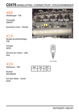 Page 191C0476AANSLUITING / CONNECTEUR / STECKVERBINDER
DEFENDER 1999 MY
Gloeibougie - Td5
Vrouwelijk
ZWART
bovenkant motor - Rechts
Bougie de pr ´echauffage -
Td5
Femelle
NOIR
Sommet du moteur - c ˆot ´e
droit
Gl ¨uhkerze - Td5
Buchse
SCHWARZ
Auf dem Motor - rechte
Seite
C479C478C477C476
P5402
Cav Col CCT
1 B ALL 