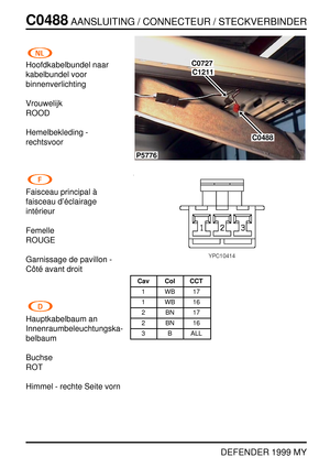 Page 195C0488AANSLUITING / CONNECTEUR / STECKVERBINDER
DEFENDER 1999 MY
Hoofdkabelbundel naar
kabelbundel voor
binnenverlichting
Vrouwelijk
ROOD
Hemelbekleding -
rechtsvoor
Faisceau principal `a
faisceau d’ ´eclairage
int ´erieur
Femelle
ROUGE
Garnissage de pavillon -
Cˆot ´e avant droit
Hauptkabelbaum an
Innenraumbeleuchtungska-
belbaum
Buchse
ROT
Himmel - rechte Seite vorn
P5776
C1211
C0488
C0727
Cav Col CCT
1WB17
1WB16
2BN17
2BN16
3 B ALL 