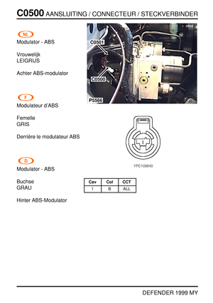 Page 197C0500AANSLUITING / CONNECTEUR / STECKVERBINDER
DEFENDER 1999 MY
Modulator - ABS
Vrouwelijk
LEIGRIJS
Achter ABS-modulator
Modulateur d’ABS
Femelle
GRIS
Derri `ere le modulateur ABS
Modulator - ABS
Buchse
GRAU
Hinter ABS-Modulator
P5566
C0501
C0500
Cav Col CCT
1 B ALL 