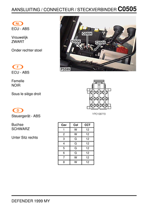 Page 202AANSLUITING / CONNECTEUR / STECKVERBINDERC0505
DEFENDER 1999 MY
ECU - ABS
Vrouwelijk
ZWART
Onder rechter stoel
ECU - ABS
Femelle
NOIR
Sous le si `ege droit
Steuerger ¨at - ABS
Buchse
SCHWARZ
Unter Sitz rechts
P5599
C0504
C0505C0506
Cav Col CCT
1W12
2W12
3G12
4G12
5G12
6G12
7W12
8W12 