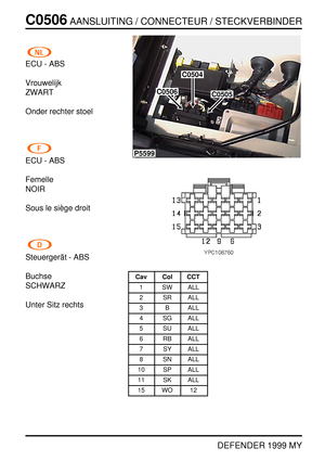 Page 203C0506AANSLUITING / CONNECTEUR / STECKVERBINDER
DEFENDER 1999 MY
ECU - ABS
Vrouwelijk
ZWART
Onder rechter stoel
ECU - ABS
Femelle
NOIR
Sous le si `ege droit
Steuerger ¨at - ABS
Buchse
SCHWARZ
Unter Sitz rechts
P5599
C0504
C0505C0506
Cav Col CCT
1 SW ALL
2 SR ALL
3 B ALL
4 SG ALL
5 SU ALL
6 RB ALL
7 SY ALL
8 SN ALL
10 SP ALL
11 SK ALL
15 WO 12 