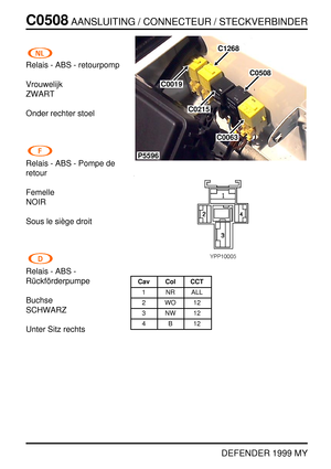 Page 205C0508AANSLUITING / CONNECTEUR / STECKVERBINDER
DEFENDER 1999 MY
Relais - ABS - retourpomp
Vrouwelijk
ZWART
Onder rechter stoel
Relais - ABS - Pompe de
retour
Femelle
NOIR
Sous le si `ege droit
Relais - ABS -
R¨uckf ¨orderpumpe
Buchse
SCHWARZ
Unter Sitz rechts
P5596
C1268
C0019
C0508
C0215
C0063
Cav Col CCT
1 NR ALL
2WO12
3NW12
4B12 