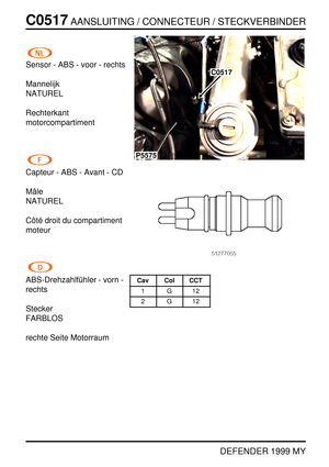 Page 209C0517AANSLUITING / CONNECTEUR / STECKVERBINDER
DEFENDER 1999 MY
Sensor - ABS - voor - rechts
Mannelijk
NATUREL
Rechterkant
motorcompartiment
Capteur - ABS - Avant - CD
Mˆale
NATUREL
Cˆot ´e droit du compartiment
moteur
ABS-Drehzahlf ¨uhler - vorn -
rechts
Stecker
FARBLOS
rechte Seite Motorraum
P5575
C0517
Cav Col CCT
1G12
2G12 