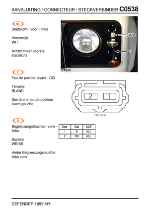 Page 218AANSLUITING / CONNECTEUR / STECKVERBINDERC0538
DEFENDER 1999 MY
Stadslicht - voor - links
Vrouwelijk
WIT
Achter linker voorste
stadslicht
Feu de position avant - CG
Femelle
BLANC
Derri `ere le feu de position
avant gauche
Begrenzungsleuchte - vorn -
links
Buchse
WEISS
Hinter Begrenzungsleuchte
links vornCav Col CCT
1 B ALL
2 RB ALL 