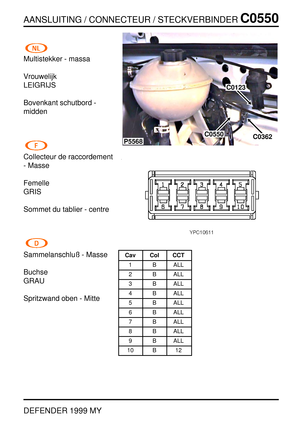 Page 222AANSLUITING / CONNECTEUR / STECKVERBINDERC0550
DEFENDER 1999 MY
Multistekker - massa
Vrouwelijk
LEIGRIJS
Bovenkant schutbord -
midden
Collecteur de raccordement
- Masse
Femelle
GRIS
Sommet du tablier - centre
Sammelanschluß - Masse
Buchse
GRAU
Spritzwand oben - Mitte
P5568
C0123
C0362C0550
Cav Col CCT
1 B ALL
2 B ALL
3 B ALL
4 B ALL
5 B ALL
6 B ALL
7 B ALL
8 B ALL
9 B ALL
10 B 12 