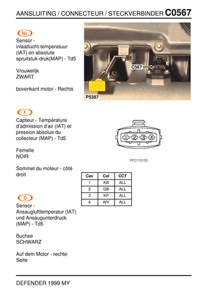 Page 228AANSLUITING / CONNECTEUR / STECKVERBINDERC0567
DEFENDER 1999 MY
Sensor -
inlaatlucht-temperatuur
(IAT) en absolute
spruitstuk-druk(MAP) - Td5
Vrouwelijk
ZWART
bovenkant motor - Rechts
Capteur - Temp ´erature
d’admission d’air (IAT) et
pression absolue du
collecteur (MAP) - Td5
Femelle
NOIR
Sommet du moteur - c ˆot ´e
droit
Sensor -
Ansauglufttemperatur (IAT)
und Ansaugunterdruck
(MAP) - Td5
Buchse
SCHWARZ
Auf dem Motor - rechte
Seite
P5387
C567
Cav Col CCT
1 KB ALL
2 GB ALL
3 KP ALL
4 WY ALL 