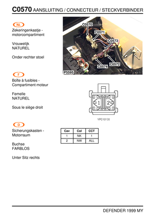 Page 229C0570AANSLUITING / CONNECTEUR / STECKVERBINDER
DEFENDER 1999 MY
Zekeringenkastje -
motorcompartiment
Vrouwelijk
NATUREL
Onder rechter stoel
Boˆite `a fusibles -
Compartiment moteur
Femelle
NATUREL
Sous le si `ege droit
Sicherungskasten -
Motorraum
Buchse
FARBLOS
Unter Sitz rechts
P5595
C0570
C0571
C0572C0574
C0573
Cav Col CCT
1NK1
2 NW ALL 