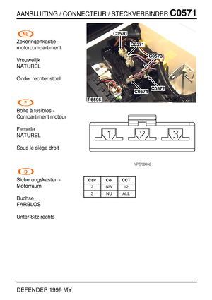 Page 230AANSLUITING / CONNECTEUR / STECKVERBINDERC0571
DEFENDER 1999 MY
Zekeringenkastje -
motorcompartiment
Vrouwelijk
NATUREL
Onder rechter stoel
Boˆite `a fusibles -
Compartiment moteur
Femelle
NATUREL
Sous le si `ege droit
Sicherungskasten -
Motorraum
Buchse
FARBLOS
Unter Sitz rechts
P5595
C0570
C0571
C0572C0574
C0573
Cav Col CCT
2NW12
3 NU ALL 