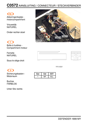 Page 231C0572AANSLUITING / CONNECTEUR / STECKVERBINDER
DEFENDER 1999 MY
Zekeringenkastje -
motorcompartiment
Vrouwelijk
NATUREL
Onder rechter stoel
Boˆite `a fusibles -
Compartiment moteur
Femelle
NATUREL
Sous le si `ege droit
Sicherungskasten -
Motorraum
Buchse
FARBLOS
Unter Sitz rechts
P5595
C0570
C0571
C0572C0574
C0573
Cav Col CCT
1 NP ALL 