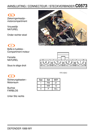 Page 232AANSLUITING / CONNECTEUR / STECKVERBINDERC0573
DEFENDER 1999 MY
Zekeringenkastje -
motorcompartiment
Vrouwelijk
NATUREL
Onder rechter stoel
Boˆite `a fusibles -
Compartiment moteur
Femelle
NATUREL
Sous le si `ege droit
Sicherungskasten -
Motorraum
Buchse
FARBLOS
Unter Sitz rechts
P5595
C0570
C0571
C0572C0574
C0573
Cav Col CCT
1PW21
3NW12
4 P ALL 