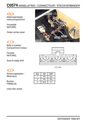 Page 233C0574AANSLUITING / CONNECTEUR / STECKVERBINDER
DEFENDER 1999 MY
Zekeringenkastje -
motorcompartiment
Vrouwelijk
NATUREL
Onder rechter stoel
Boˆite `a fusibles -
Compartiment moteur
Femelle
NATUREL
Sous le si `ege droit
Sicherungskasten -
Motorraum
Buchse
FARBLOS
Unter Sitz rechts
P5595
C0570
C0571
C0572C0574
C0573
Cav Col CCT
1 PN ALL
2 PN ALL
3 NLG 21 