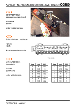 Page 234AANSLUITING / CONNECTEUR / STECKVERBINDERC0580
DEFENDER 1999 MY
Zekeringenkastje -
passagierscompartiment
Vrouwelijk
ZWART
onder middenconsole
Boˆite `a fusibles - Habitacle
Femelle
NOIR
Sous la console centrale
Sicherungskasten -
Innenraum
Buchse
SCHWARZ
Unter Mittelkonsole
P5771
C0580
C0581
Cav Col CCT
1 W ALL
2WG15
4 WG ALL
6 WG ALL
8GO12
9 W ALL
10 WG ALLCav Col CCT
12 GY ALL
14 WG ALL
15 NW ALL
16 P 27
17 NK 1
18 NP 1
20 NS 1 