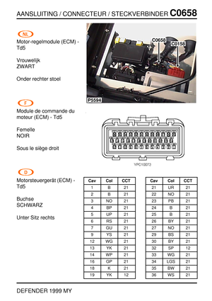 Page 238AANSLUITING / CONNECTEUR / STECKVERBINDERC0658
DEFENDER 1999 MY
Motor-regelmodule (ECM) -
Td5
Vrouwelijk
ZWART
Onder rechter stoel
Module de commande du
moteur (ECM) - Td5
Femelle
NOIR
Sous le si `ege droit
Motorsteuerger ¨at (ECM) -
Td5
Buchse
SCHWARZ
Unter Sitz rechts
P5594
C0158
C0658
Cav Col CCT
1B21
2B21
3NO21
4BP21
5UP21
6RS21
7GU21
9YS21
12 WG 21
13 YK 21
14 WP 21
16 GP 21
18 K 21
19 YK 12Cav Col CCT
21 UR 21
22 NO 21
23 PB 21
24 B 21
25 B 21
26 BY 21
27 NO 21
29 BS 21
30 BY 21
32 SP 12
33 WG 21...