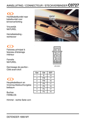 Page 244AANSLUITING / CONNECTEUR / STECKVERBINDERC0727
DEFENDER 1999 MY
Hoofdkabelbundel naar
kabelbundel voor
binnenverlichting
Vrouwelijk
NATUREL
Hemelbekleding -
rechtsvoor
Faisceau principal `a
faisceau d’ ´eclairage
int ´erieur
Femelle
NATUREL
Garnissage de pavillon -
Cˆot ´e avant droit
Hauptkabelbaum an
Innenraumbeleuchtungska-
belbaum
Buchse
FARBLOS
Himmel - rechte Seite vorn
P5776
C1211
C0488
C0727
Cav Col CCT
1B15
2PW17
2PW16
3PN17
3PN16
4PU17
4PU16 