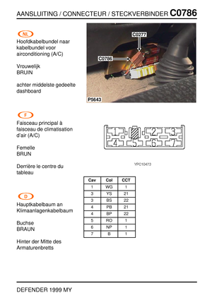 Page 248AANSLUITING / CONNECTEUR / STECKVERBINDERC0786
DEFENDER 1999 MY
Hoofdkabelbundel naar
kabelbundel voor
airconditioning (A/C)
Vrouwelijk
BRUIN
achter middelste gedeelte
dashboard
Faisceau principal `a
faisceau de climatisation
d’air (A/C)
Femelle
BRUN
Derri `ere le centre du
tableau
Hauptkabelbaum an
Klimaanlagenkabelbaum
Buchse
BRAUN
Hinter der Mitte des
Armaturenbretts
P5643
C0786
C0277
Cav Col CCT
1WG1
3YS21
3BS22
4PB21
4BP22
5RO1
6NP1
7B1 