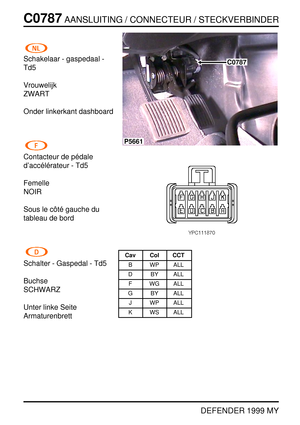 Page 249C0787AANSLUITING / CONNECTEUR / STECKVERBINDER
DEFENDER 1999 MY
Schakelaar - gaspedaal -
Td5
Vrouwelijk
ZWART
Onder linkerkant dashboard
Contacteur de p ´edale
d’acc ´el ´erateur - Td5
Femelle
NOIR
Sous le c ˆot ´e gauche du
tableau de bord
Schalter - Gaspedal - Td5
Buchse
SCHWARZ
Unter linke Seite
Armaturenbrett
P5661
C0787
Cav Col CCT
B WP ALL
D BY ALL
F WG ALL
G BY ALL
J WP ALL
K WS ALL 