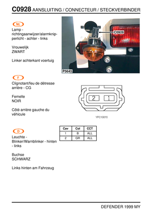 Page 253C0928AANSLUITING / CONNECTEUR / STECKVERBINDER
DEFENDER 1999 MY
Lamp -
richtingaanwijzer/alarmknip-
perlicht - achter - links
Vrouwelijk
ZWART
Linker achterkant voertuig
Clignotant/feu de d ´etresse
arri `ere - CG
Femelle
NOIR
Cˆot ´e arri `ere gauche du
v´ehicule
Leuchte -
Blinker/Warnblinker - hinten
- links
Buchse
SCHWARZ
Links hinten am Fahrzeug
P5645
C0928
Cav Col CCT
1 B ALL
2 GR ALL 