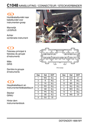 Page 259C1048AANSLUITING / CONNECTEUR / STECKVERBINDER
DEFENDER 1999 MY
Hoofdkabelbundel naar
kabelbundel voor
instrumenten-groep
Mannelijk
LEIGRIJS
Achter
combinatie-instrument
Faisceau principal `a
faisceau du groupe
d’instruments
Mˆale
GRIS
Derri `ere le groupe
d’instruments
Hauptkabelbaum an
Instrumentenfeldkabelbaum
Stecker
GRAU
Hinter dem
Instrumentenblock
P5774
C1040
C1048
Cav Col CCT
1 WG ALL
2 B ALL
3 YK ALL
4 RO ALL
5 GB ALL
6 PN ALL
7 SB ALL
8GU22Cav Col CCT
8 LGU 21
9 B ALL
10 BR ALL
11 NU ALL
12 WO...