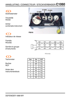 Page 264AANSLUITING / CONNECTEUR / STECKVERBINDERC1060
DEFENDER 1999 MY
Snelheidsmeter
Vrouwelijk
ROOD
Achter
combinatie-instrument
Indicateur de vitesse
Femelle
ROUGE
Derri `ere le groupe
d’instruments
Tachometer
Buchse
ROT
Hinter dem
Instrumentenblock
P5818
C1199
C1060
C1055C1053
C0232
Cav Col CCT
1 YK ALL
2 BR ALL
3 K ALL
4 RO ALL
6 NU ALL
7 B ALL
9 PN ALL
10 WG ALL 