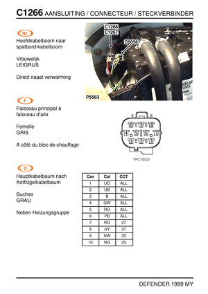 Page 283C1266AANSLUITING / CONNECTEUR / STECKVERBINDER
DEFENDER 1999 MY
Hoofdkabelboom naar
spatbord-kabelboom
Vrouwelijk
LEIGRIJS
Direct naast verwarming
Faisceau principal `a
faisceau d’aile
Femelle
GRIS
Acˆot ´e du bloc de chauffage
Hauptkabelbaum nach
Kotfl ¨ugelkabelbaum
Buchse
GRAU
Neben Heizungsgruppe
P5563
C1267
C0056
C1266
Cav Col CCT
1 UO ALL
2 UB ALL
3 B ALL
4 GW ALL
5 RO ALL
6 PB ALL
7RO27
8UY27
9NW25
10 NG 25 