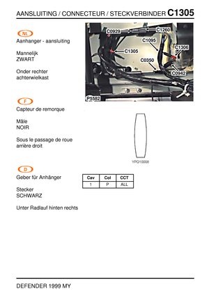 Page 288AANSLUITING / CONNECTEUR / STECKVERBINDERC1305
DEFENDER 1999 MY
Aanhanger - aansluiting
Mannelijk
ZWART
Onder rechter
achterwielkast
Capteur de remorque
Mˆale
NOIR
Sous le passage de roue
arri `ere droit
Geber f ¨ur Anh ¨anger
Stecker
SCHWARZ
Unter Radlauf hinten rechts
P5582
C0929C1260
C1305
C1306
C1095
C0942
C0350
Cav Col CCT
1 P ALL 