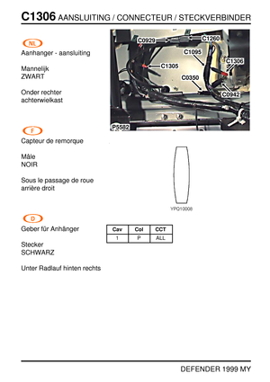 Page 289C1306AANSLUITING / CONNECTEUR / STECKVERBINDER
DEFENDER 1999 MY
Aanhanger - aansluiting
Mannelijk
ZWART
Onder rechter
achterwielkast
Capteur de remorque
Mˆale
NOIR
Sous le passage de roue
arri `ere droit
Geber f ¨ur Anh ¨anger
Stecker
SCHWARZ
Unter Radlauf hinten rechts
P5582
C0929C1260
C1305
C1306
C1095
C0942
C0350
Cav Col CCT
1 P ALL 