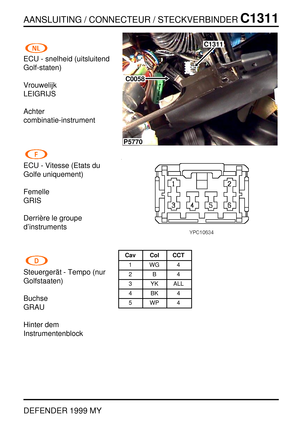 Page 294AANSLUITING / CONNECTEUR / STECKVERBINDERC1311
DEFENDER 1999 MY
ECU - snelheid (uitsluitend
Golf-staten)
Vrouwelijk
LEIGRIJS
Achter
combinatie-instrument
ECU - Vitesse (Etats du
Golfe uniquement)
Femelle
GRIS
Derri `ere le groupe
d’instruments
Steuerger ¨at - Tempo (nur
Golfstaaten)
Buchse
GRAU
Hinter dem
Instrumentenblock
P5770
C0058
C1311
Cav Col CCT
1WG4
2B4
3 YK ALL
4BK4
5WP4 