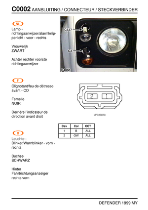 Page 71C0002AANSLUITING / CONNECTEUR / STECKVERBINDER
DEFENDER 1999 MY
Lamp -
richtingaanwijzer/alarmknip-
perlicht - voor - rechts
Vrouwelijk
ZWART
Achter rechter voorste
richtingaanwijzer
Clignotant/feu de d ´etresse
avant - CD
Femelle
NOIR
Derri `ere l’indicateur de
direction avant droit
Leuchte -
Blinker/Warnblinker - vorn -
rechts
Buchse
SCHWARZ
Hinter
Fahrtrichtungsanzeiger
rechts vorn
Cav Col CCT
1 B ALL
2 GW ALL 