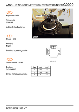 Page 76AANSLUITING / CONNECTEUR / STECKVERBINDERC0009
DEFENDER 1999 MY
Koplamp - links
Vrouwelijk
ZWART
Achter linker koplamp
Phare - CG
Femelle
NOIR
Derri `ere le phare gauche
Scheinwerfer - links
Buchse
SCHWARZ
Hinter Scheinwerfer links
P5581
C0009
C0071
Cav Col CCT
1 US ALL
2 UK ALL
3 B ALL 