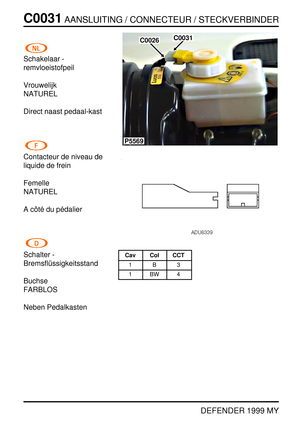 Page 87C0031AANSLUITING / CONNECTEUR / STECKVERBINDER
DEFENDER 1999 MY
Schakelaar -
remvloeistofpeil
Vrouwelijk
NATUREL
Direct naast pedaal-kast
Contacteur de niveau de
liquide de frein
Femelle
NATUREL
Acˆot ´edup´edalier
Schalter -
Bremsfl ¨ussigkeitsstand
Buchse
FARBLOS
Neben Pedalkasten
P5569
C0026C0031
Cav Col CCT
1B3
1BW4 