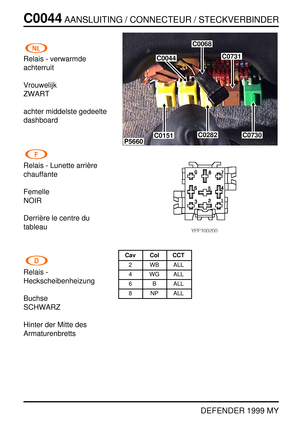 Page 91C0044AANSLUITING / CONNECTEUR / STECKVERBINDER
DEFENDER 1999 MY
Relais - verwarmde
achterruit
Vrouwelijk
ZWART
achter middelste gedeelte
dashboard
Relais - Lunette arri `ere
chauffante
Femelle
NOIR
Derri `ere le centre du
tableau
Relais -
Heckscheibenheizung
Buchse
SCHWARZ
Hinter der Mitte des
Armaturenbretts
P5660
C0068
C0730C0151
C0731C0044
C0282
Cav Col CCT
2 WB ALL
4 WG ALL
6 B ALL
8 NP ALL 