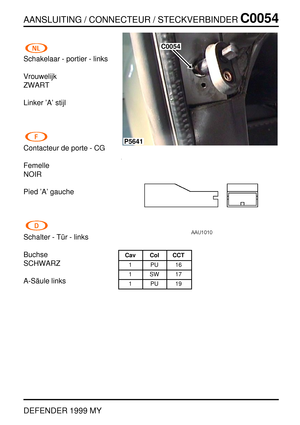 Page 94AANSLUITING / CONNECTEUR / STECKVERBINDERC0054
DEFENDER 1999 MY
Schakelaar - portier - links
Vrouwelijk
ZWART
Linker ’A’ stijl
Contacteur de porte - CG
Femelle
NOIR
Pied ’A’ gauche
Schalter - T ¨ur - links
Buchse
SCHWARZ
A-S ¨aule links
P5641
C0054
Cav Col CCT
1PU16
1SW17
1PU19 