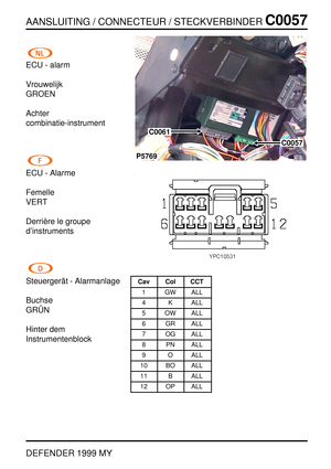 Page 96AANSLUITING / CONNECTEUR / STECKVERBINDERC0057
DEFENDER 1999 MY
ECU - alarm
Vrouwelijk
GROEN
Achter
combinatie-instrument
ECU - Alarme
Femelle
VERT
Derri `ere le groupe
d’instruments
Steuerger ¨at - Alarmanlage
Buchse
GR¨
UN
Hinter dem
Instrumentenblock
P5769
C0061
C0057
Cav Col CCT
1 GW ALL
4 K ALL
5 OW ALL
6 GR ALL
7 OG ALL
8 PN ALL
9 O ALL
10 BO ALL
11 B ALL
12 OP ALL 