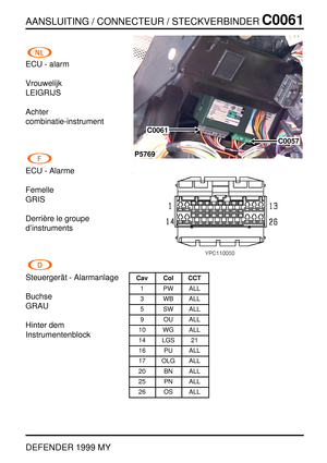 Page 98AANSLUITING / CONNECTEUR / STECKVERBINDERC0061
DEFENDER 1999 MY
ECU - alarm
Vrouwelijk
LEIGRIJS
Achter
combinatie-instrument
ECU - Alarme
Femelle
GRIS
Derri `ere le groupe
d’instruments
Steuerger ¨at - Alarmanlage
Buchse
GRAU
Hinter dem
Instrumentenblock
P5769
C0061
C0057
Cav Col CCT
1 PW ALL
3 WB ALL
5 SW ALL
9 OU ALL
10 WG ALL
14 LGS 21
16 PU ALL
17 OLG ALL
20 BN ALL
25 PN ALL
26 OS ALL 