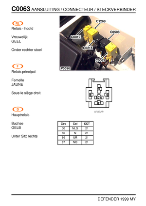 Page 99C0063AANSLUITING / CONNECTEUR / STECKVERBINDER
DEFENDER 1999 MY
Relais - hoofd
Vrouwelijk
GEEL
Onder rechter stoel
Relais principal
Femelle
JAUNE
Sous le si `ege droit
Hauptrelais
Buchse
GELB
Unter Sitz rechts
P5596
C1268
C0019
C0508
C0215
C0063
Cav Col CCT
30 NLG 21
85 N 21
86 UR 21
87 NO 21 