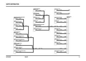 Page 12 
HEADER 0287 (K109) HEADER 0286 (K109)
HEADER 0290 (K109)
HEADER 0292 (K109)HEADER 0291 (K109)HEADER 0289 (K109)
C0560-1
C0362-1
C0550-5 C0550-6 C0550-4
C0550-9 C0550-8 C0550-3C0550-1 C0550-7 C0550-10C0550-2 C0291-1
C0500-1
C0507-2
C0504-12
C0098-8 C0289-2
C0292-11
C0287-4 C0290-9
C0286-18 C1267-3 C1266-3 C0002-1
C0537-1 C0004-1 C0012-2
C0070-2
C0011-3
C1265-3 C1264-3
C0071-2 C0666-4
C0520-1 C0021-1 C0013-2
C0008-1 C0003-1 C0001-1
C0538-1
C0009-3
B3 A3
C3 B3 A3
MODULATOR-ABS (D124)
PUMP-RETURN-ABS...