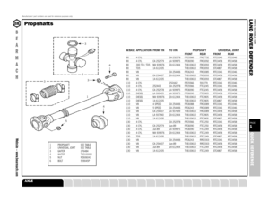 Page 1PARTS SUITABLE FOR
L AND ROVER DEFENDERPAGE1QUICK REFERENCE
SUSPENSION
STEERING
OILSEALS
GEARBOX
GASKETS
FUELSYSTEM
FILTERS
FASTENERS
EXHAUST
ENGINE
ELECTRICAL
DRIVELINE
COOLING
CLUTCH
CHASSIS
CABLES
BRAKES
BODY
BELTS
BEARINGS
A XLE
Manufacturers’ part numbers are used for reference purposes only
B
E
A
R
M
A
C
HWebsite – www.bearmach.com
Propshafts
3
323
6
4
51
1 PROPSHAFT SEE TABLE
2 UNIVERSAL JOINT SEE TABLE
3 GAITER 276484
4 GAITER TVE100000
5 NUT NZ606041
6 BOLT 509045P
W/BASE APPLICATION FROM VIN TO...