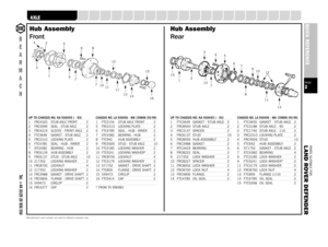 Page 2PARTS SUITABLE FOR
L AND ROVER DEFENDERPAGE2QUICK REFERENCE
SUSPENSION
STEERING
OILSEALS
GEARBOX
GASKETS
FUELSYSTEM
FILTERS
FASTENERS
EXHAUST
ENGINE
ELECTRICAL
DRIVELINE
COOLING
CLUTCH
CHASSIS
CABLES
BRAKES
BODY
BELTS
BEARINGS
A XLE
B
E
A
R
M
A
C
HTel: +44 (0)29 20 856 550
Manufacturers’ part numbers are used for reference purposes onlyUP TO CHASSIS NO. KA 930455 ( - 93)1 FRC4320 STUB AXLE FRONT 22 FRC3099 SEAL - STUB AXLE 23 FRC4319 SLEEVE - FRONT AXLE 24 FTC3648 GASKET - STUB AXLE 25 FRC2310 LOCKING...