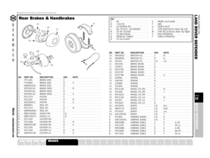 Page 13PARTS SUITABLE FOR
L AND ROVER DEFENDERPAGE13QUICK REFERENCE
SUSPENSION
STEERING
OILSEALS
GEARBOX
GASKETS
FUELSYSTEM
FILTERS
FASTENERS
EXHAUST
ENGINE
ELECTRICAL
DRIVELINE
COOLING
CLUTCH
CHASSIS
CABLES
A XLE
Manufacturers’ part numbers are used for reference purposes only
B
E
A
R
M
A
C
HWebsite – www.bearmach.com
Rear Brakes & Handbrakes
15
13
11
AA
B
12
16 v, w
10NO. PART NO. DESCRIPTION VEH NOTE1 FTC1381 BRAKE DISC C1 FTC3846 BRAKE DISC D P1 SDB000330 BRAKE DISC Q2 SFP000150 BRAKE PADS C R2 SFP000160...