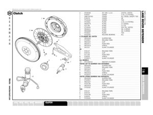 Page 15PARTS SUITABLE FOR
L AND ROVER DEFENDERPAGE15QUICK REFERENCE
SUSPENSION
STEERING
OILSEALS
GEARBOX
GASKETS
FUELSYSTEM
FILTERS
FASTENERS
EXHAUST
ENGINE
ELECTRICAL
DRIVELINE
COOLING
CLUTCH
CABLES
A XLE
Manufacturers’ part numbers are used for reference purposes only
B
E
A
R
M
A
C
HWebsite – www.bearmach.com
0 STC8358 KIT (INC 1,2,3) 200TDI, 300TDI1 576557 COVER 2.25, 2.5 PETROL1 URB100760 COVER ALL DIESEL EXCEPT TD51 576476 COVER V81 FTC4630 COVER TD52 FTC4661 PLATE 2.25, 2.5 PETROL2 FRC6679 PLATE 2.5...