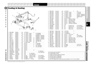 Page 16PARTS SUITABLE FOR
L AND ROVER DEFENDERPAGE16QUICK REFERENCE
SUSPENSION
STEERING
OILSEALS
GEARBOX
GASKETS
FUELSYSTEM
FILTERS
FASTENERS
EXHAUST
ENGINE
ELECTRICAL
DRIVELINE
A XLE
B
E
A
R
M
A
C
HTel: +44 (0)29 20 856 550
Manufacturers’ part numbers are used for reference purposes only
BEARINGS
BELTS
BODY
BRAKES
CABLES
CHASSIS
CLUTCH
COOLING
1 NRC 6888 Radiator ALL 2.25 Petrol A1 ESR 76 Radiator 90 2.5  Petrol + Diesel To FA3899801 ESR 76 Radiator 110 2.5  Petrol + Diesel To FA3897981 ESR 77 Radiator 90 2.5...