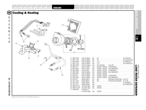 Page 18PARTS SUITABLE FOR
L AND ROVER DEFENDERPAGE18QUICK REFERENCE
SUSPENSION
STEERING
OILSEALS
GEARBOX
GASKETS
FUELSYSTEM
FILTERS
FASTENERS
EXHAUST
ENGINE
ELECTRICAL
DRIVELINE
A XLE
B
E
A
R
M
A
C
HTel: +44 (0)29 20 856 550
Manufacturers’ part numbers are used for reference purposes only
BEARINGS
BELTS
BODY
BRAKES
CABLES
CHASSIS
CLUTCH
COOLING
23
24
20
19
1817
21
25
22
26
17 NRC 6308 Hose To Matrix (A) 90 to HA70072717 BTR 1134 Hose To Matrix (B) 90 from HA70072817 NRC 6308 Hose To Matrix (A) 110 to HA90075017...