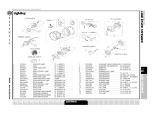 Page 23PARTS SUITABLE FOR
L AND ROVER DEFENDERPAGE23QUICK REFERENCE
SUSPENSION
STEERING
OILSEALS
GEARBOX
GASKETS
FUELSYSTEM
FILTERS
FASTENERS
EXHAUST
ENGINE
A XLE
Manufacturers’ part numbers are used for reference purposes only
B
E
A
R
M
A
C
HWebsite – www.bearmach.com
Lighting
14
4
9
6 5
1
8
1011
12
13 TO LA 939975
FROM MA 939976
TO LA 939975
FROM MA 939975TO 331793
589783
331793 - LA 939975
FROM MA 939975
FROM 1A 612404 TO 1A 612403
4
3
7
BEARINGS
BELTS
BODY
BRAKES
CABLES
CHASSIS
CLUTCH
COOLING
DRIVELINE...