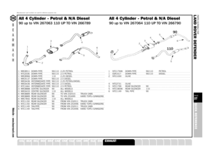 Page 27PARTS SUITABLE FOR
L AND ROVER DEFENDERPAGE27QUICK REFERENCE
SUSPENSION
STEERING
OILSEALS
GEARBOX
GASKETS
FUELSYSTEM
FILTERS
FASTENERS
A XLE
Manufacturers’ part numbers are used for reference purposes only
B
E
A
R
M
A
C
HWebsite – www.bearmach.com
1 NRC8911 DOWN PIPE 90/110 2.25 PETROL1 NTC2036 DOWN PIPE 90/110 2.5 PETROL1 NRC8966 DOWN PIPE 110 2.25 DIESEL1 NRC9137 DOWN PIPE 90/110 2.5 DIESEL2 NRC6436 INTERMEDIATE PIPE 90/110 2.25 PETROL/DIESEL2 NRC6436 INTERMEDIATE PIPE 90/110 2.5 DIESEL2 NTC1664...